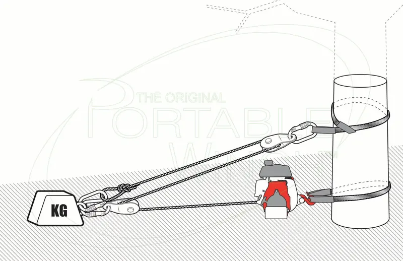 Mechanical Advantage Diagram - Pulling X3 1